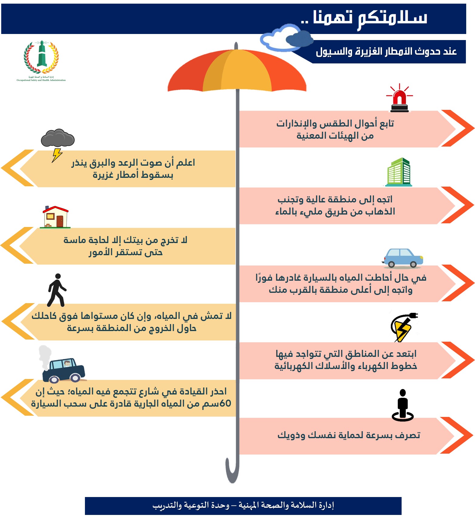 تفعيل برنامج الامن والسلامة في المدارس